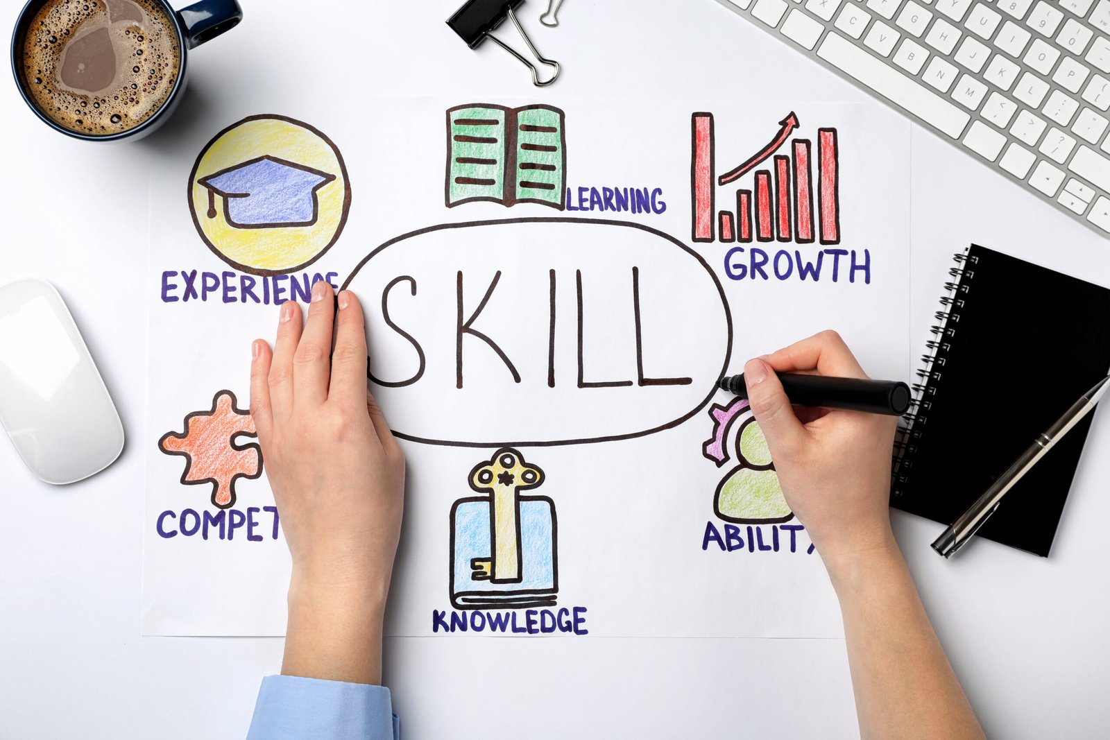 Niche Skill Development: The Key to Future-Proof Your Career